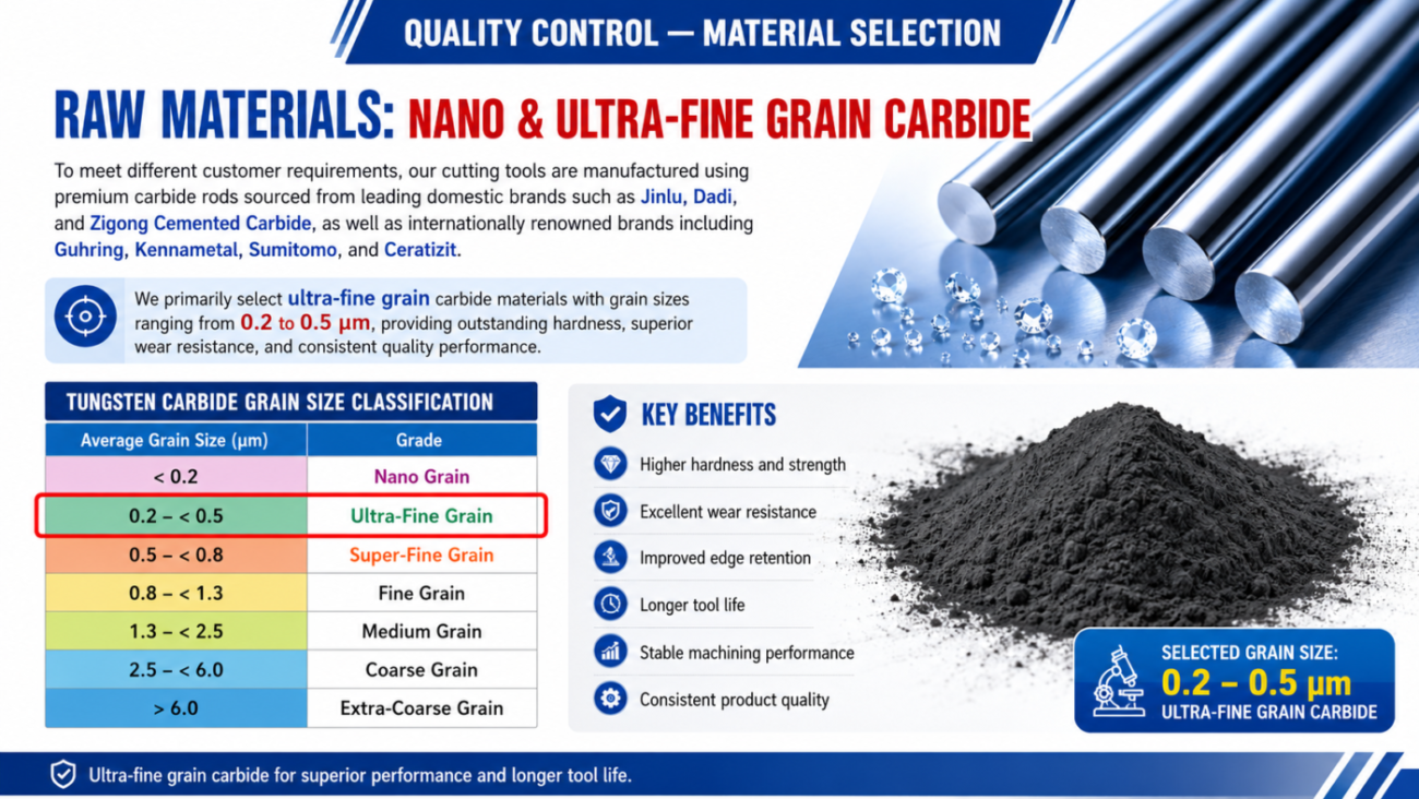 Quality Control Lab