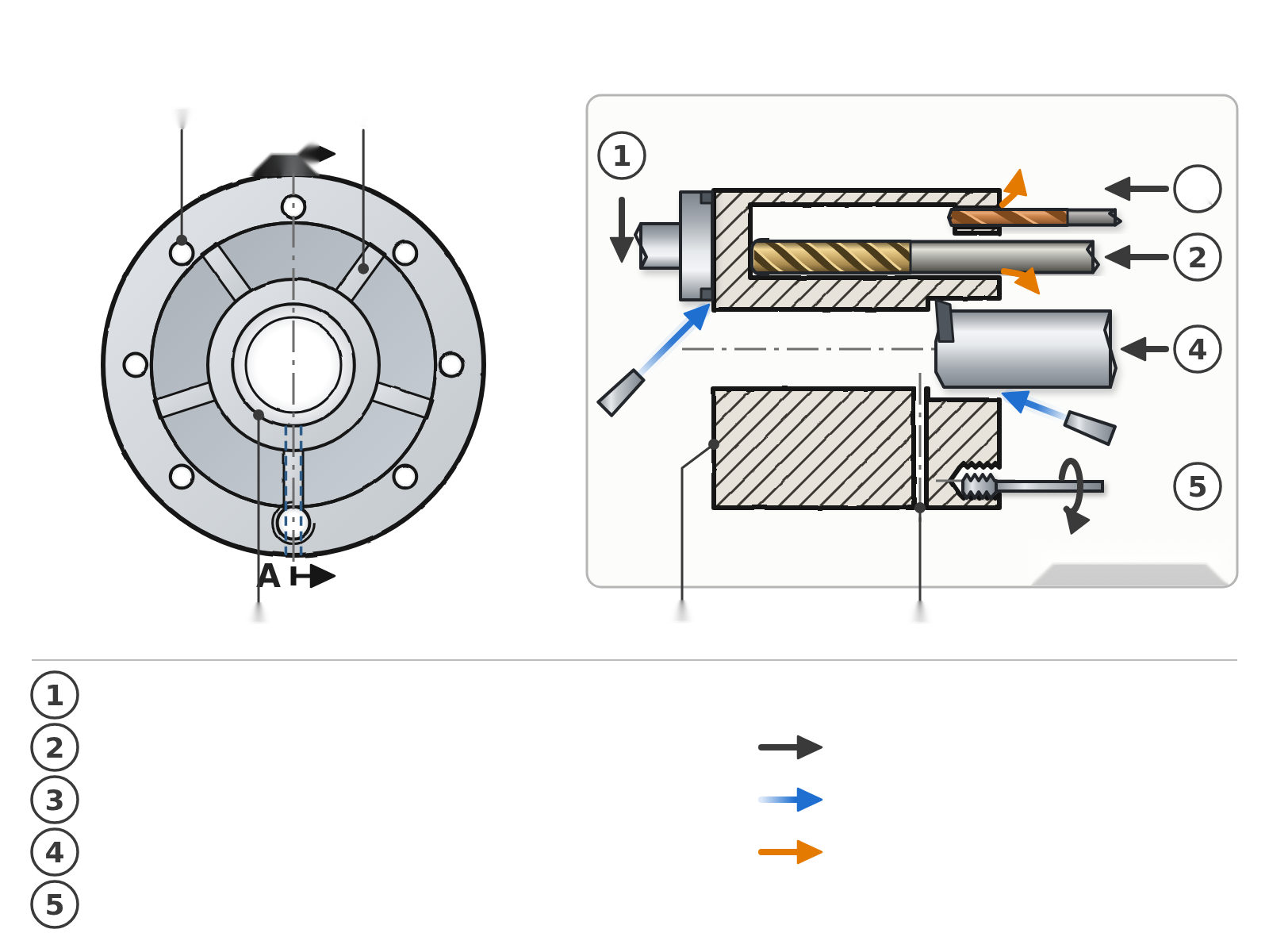 Robotisches Gelenkschema mit Motorflansch, Rippen, Lagerbereich, Axialbezug, Innenkanal und Bearbeitungsfolge