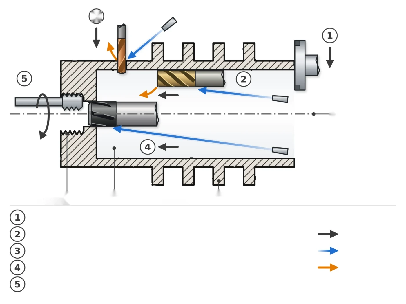 Diagramm der Bearbeitungsvorgänge eines Aluminiumkameragehäuses