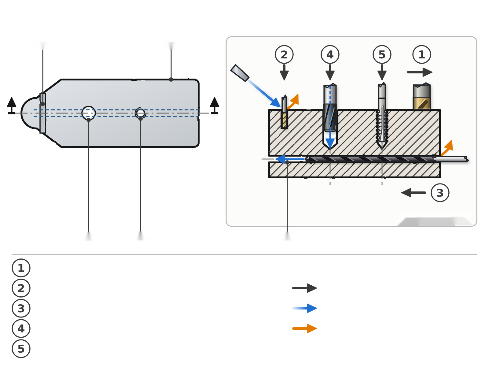 Diagramm medizinischer Bauteile mit feiner Nut, Griffflächen, Bohrung, Gewinde, Kanal und Bearbeitungsfolge