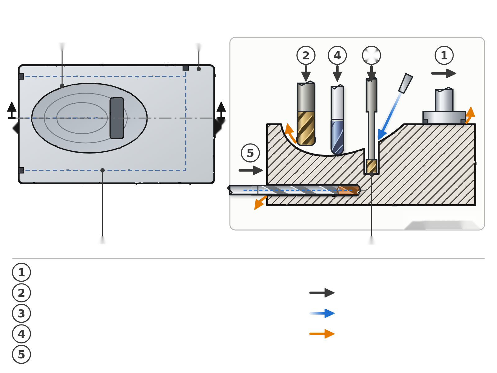 Formdiagramm und Matrix mit Standfläche, Fügeebene, Kühlkreislauf, Tiefenzone und Bearbeitungssequenz