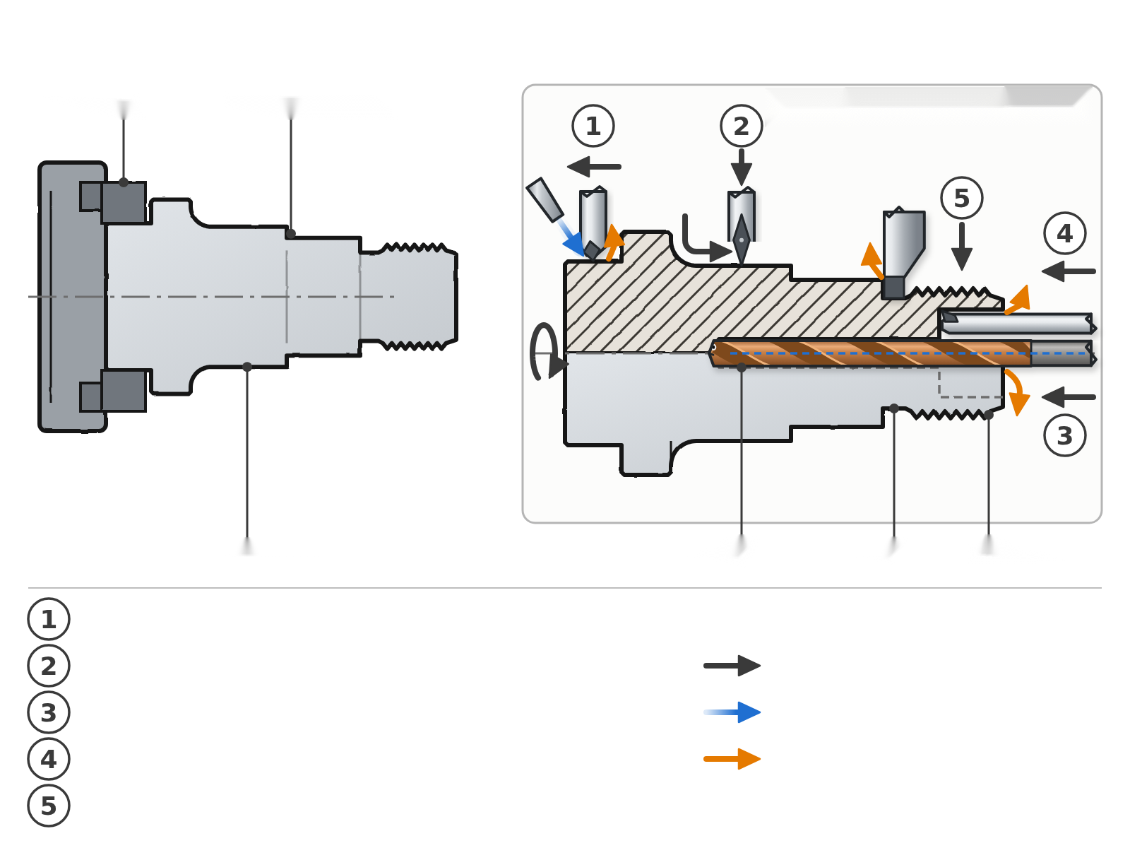 Allgemeine mechanische Ausführung mit Spann-, Schulter-, Lagerbereich, Bohrung, Verengung, Gewinde und Bearbeitungsfolge