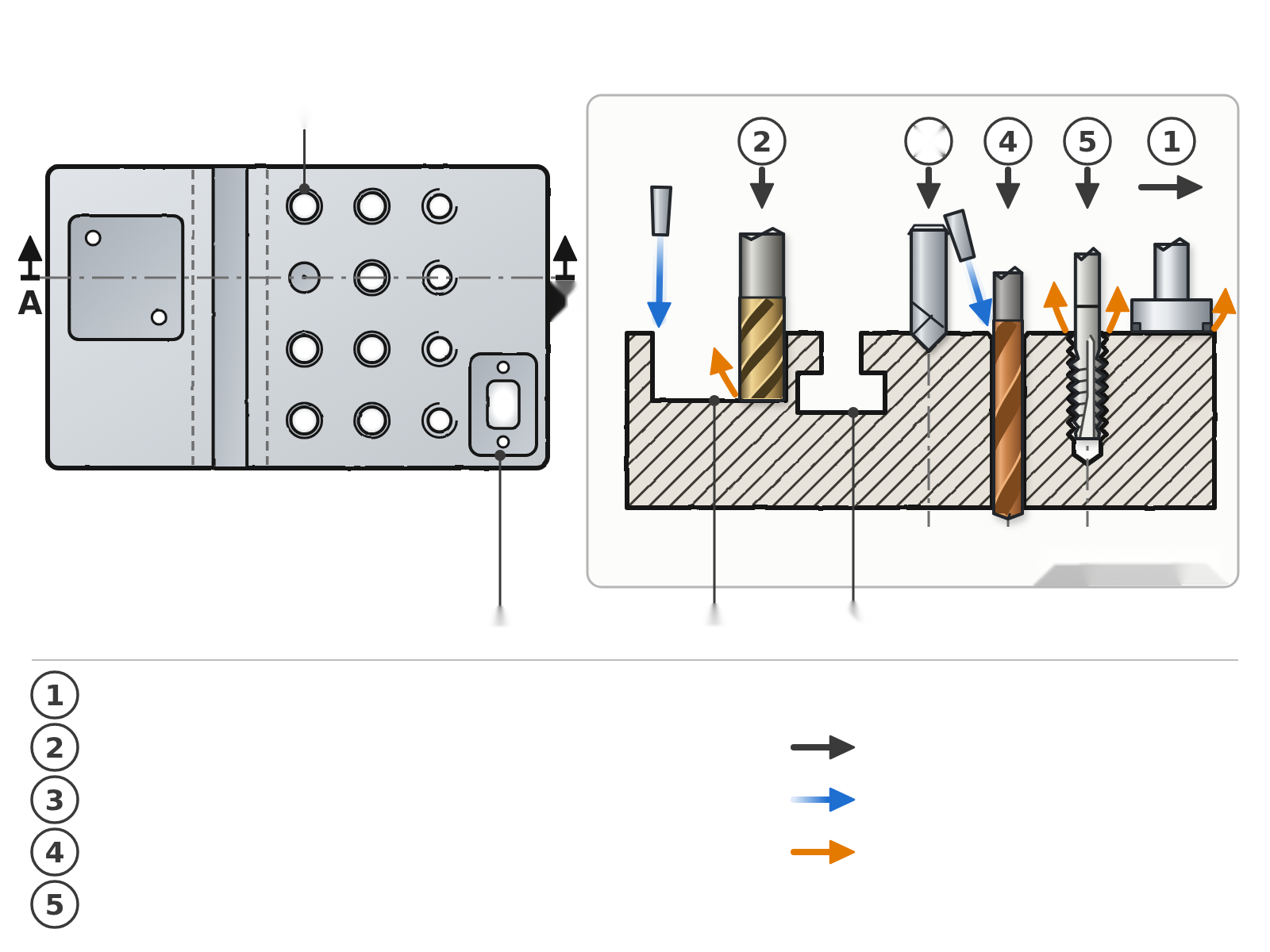 Automatisierungsplattendiagramm mit Lochgitter, Sensorschnittstelle, Gehäuse, Nut und Bearbeitungsfolge
