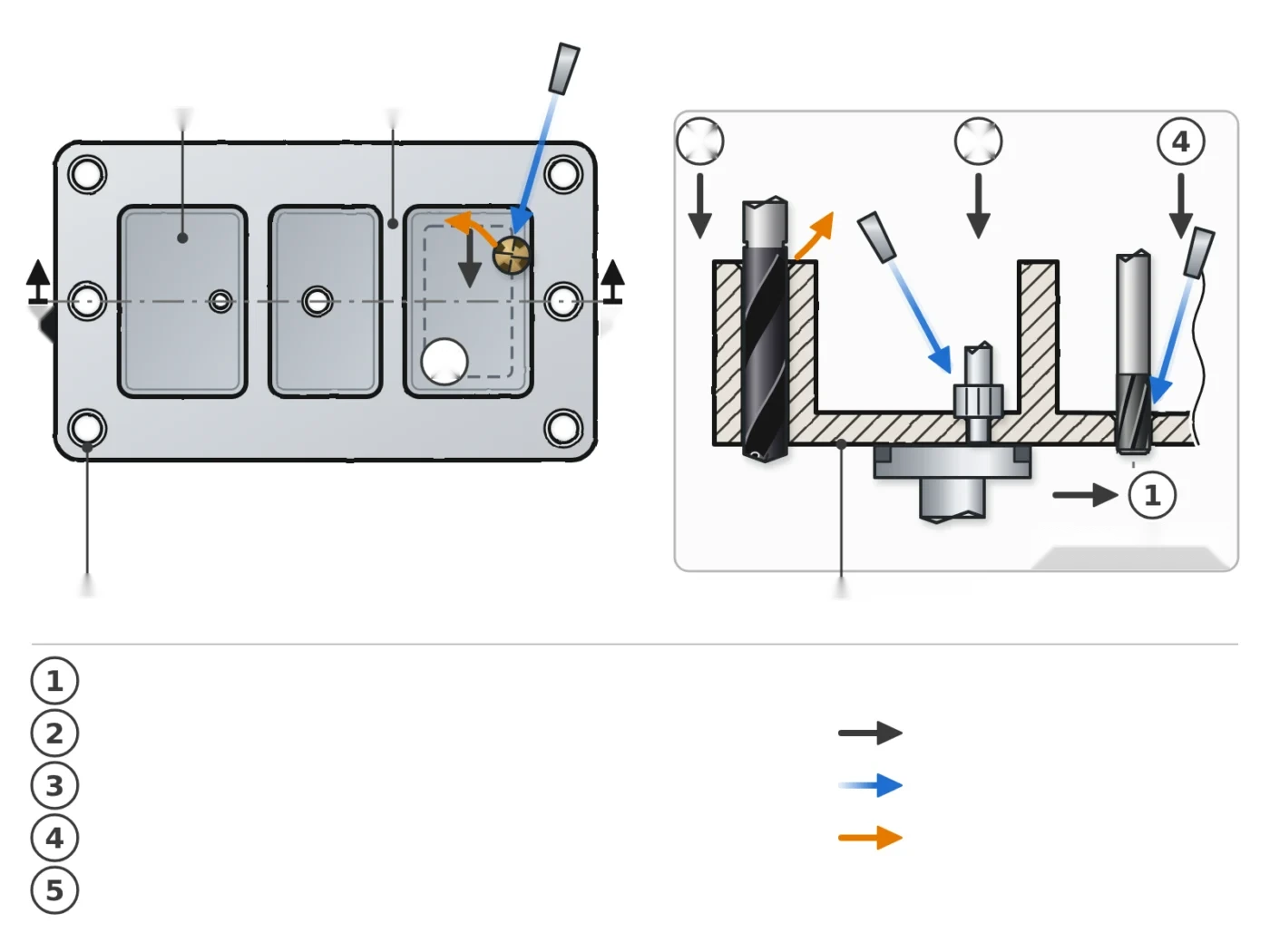 Schematische Darstellung des Fräsvorgangs und des Bohrens einer Luftfahrtstruktur